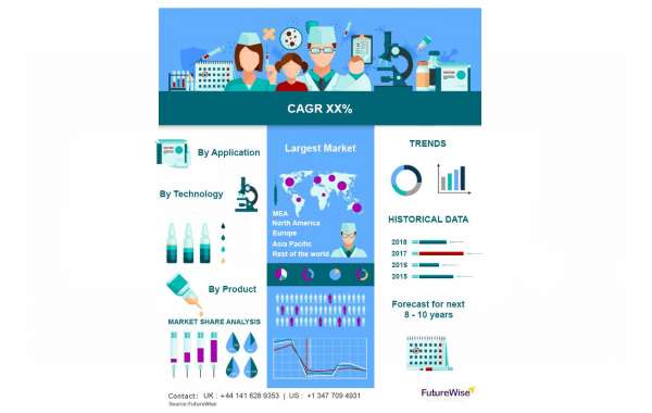 Global Genealogy Products and Services Market Size, Trends, Overview and Forecast 2028