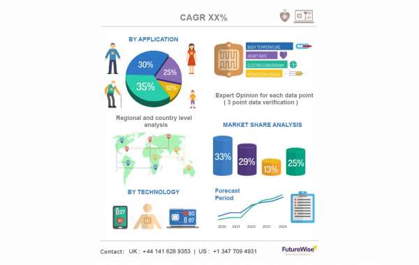 Global Intravitreal (IVT) Injectables Market Size, Trends, Overview and Forecast 2029