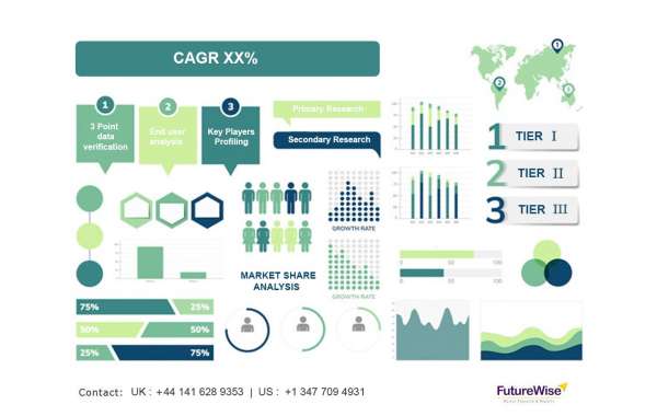 Global Diabetic Pen Cap Market Size, Industry Analysis, Prominent Players and Forecast 2028