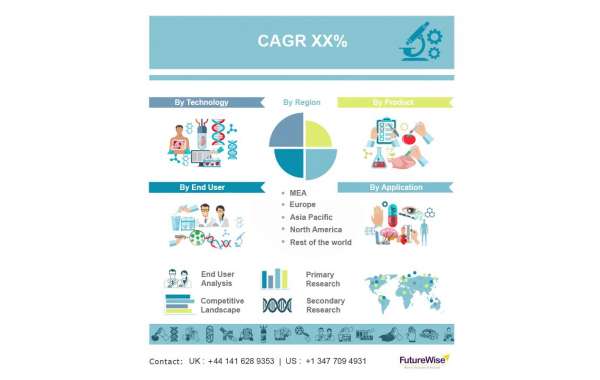 Global ENT Devices Market Size, Industry Analysis, Prominent Players and Forecast 2028