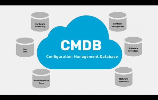 Configuration Management Market Size- Industry Share, Growth, Trends and Forecast 2032