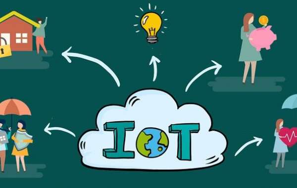 IoT Insurance Market Manufacturers, Regions, Application & Forecast to 2030