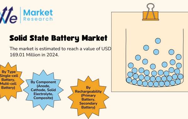 Solid State Battery Market Analysis, Key Trends, Growth Opportunities, Challenges and Key Players by 2034