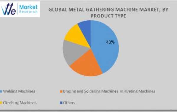 Global Metal Gathering Machine Market Demand, Key Growth, Opportunities, Development and Forecasts to 2024 to  2034