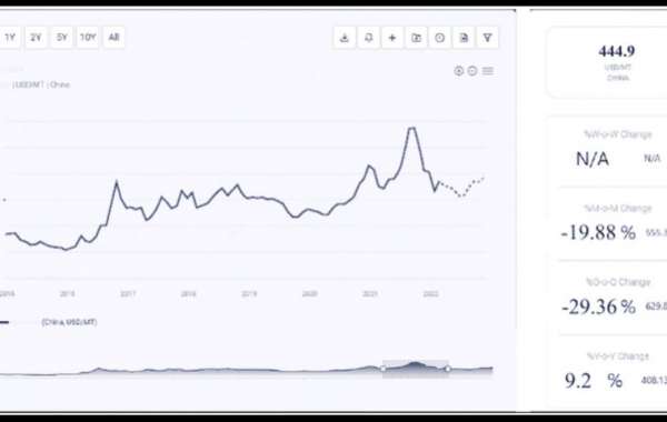 Price Trend of Tin: An In-Depth Analysis