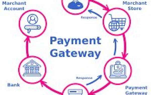 Payment Gateway Market – Outlook, Size, Share & Forecast 2032