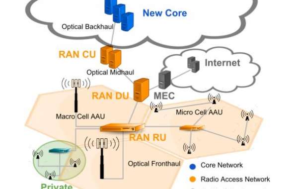 5G Radio Access Network Market Growing Popularity and Emerging Trends to 2032