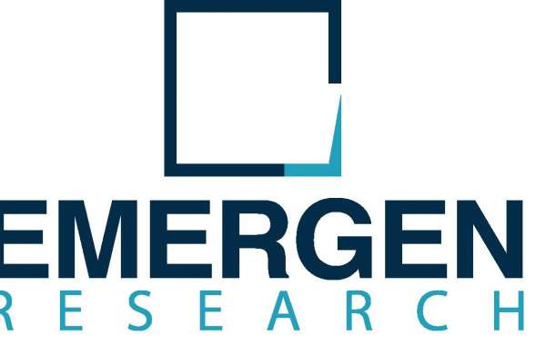 Biosurgery Market Size, Revenue Analysis, Opportunities, Trends, Product Launch, 2021–2032