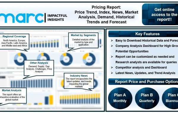 Phenol Price Trend, Historical Data, Index, Chart, News 2024, Demand, Analysis and Forecast