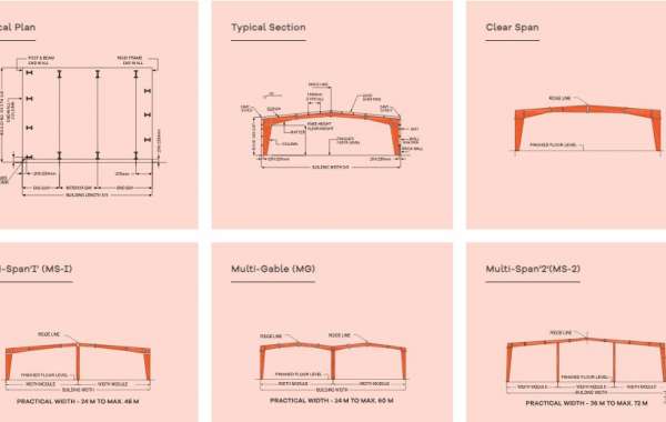 The Role of Pre-Engineered Steel Building in Modern Construction Industry