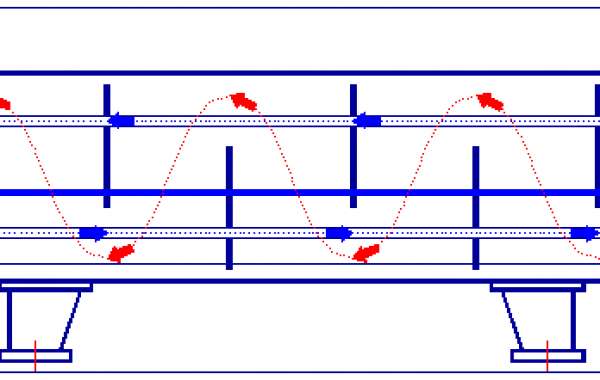 Plate and Tube Heat Exchanger Market Size, Industry Trends, Share, Growth, Insight, Impact of Inflation, Company Analysi