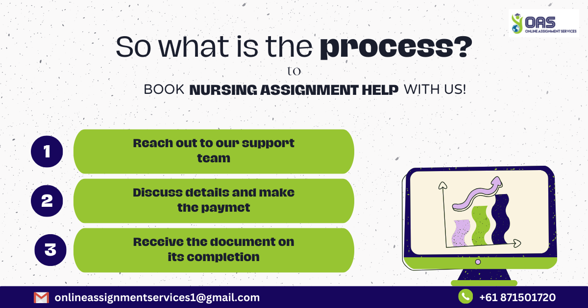 Need Help? Let Us Do Your Nursing Assignment at Online Assignment Services