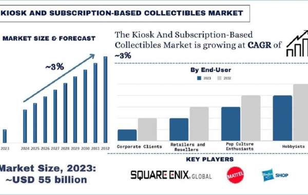 The Rise of Kiosk and Subscription-Based Collectibles: A New Era for Collectors