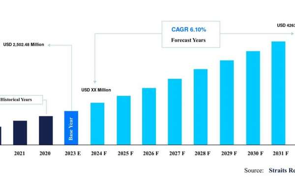 Animal Model Market Analysis: Market Share Evolution, Leading Manufacturers, and Growth Insights to 2030