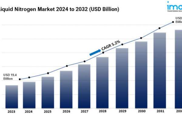 Liquid Nitrogen Market Size, Growth, Demand, Top Companies and Forecast 2024-2032