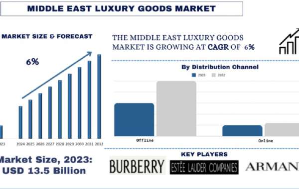 Accelerating Ahead: Luxury Goods Trends for Middle East Companies in 2023