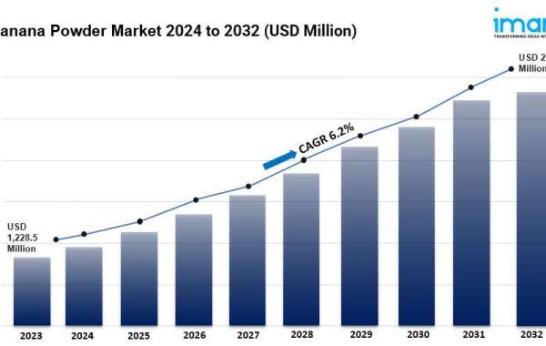 Banana Powder Market is Expected to Reach US$ 2,145.2 Million by 2032