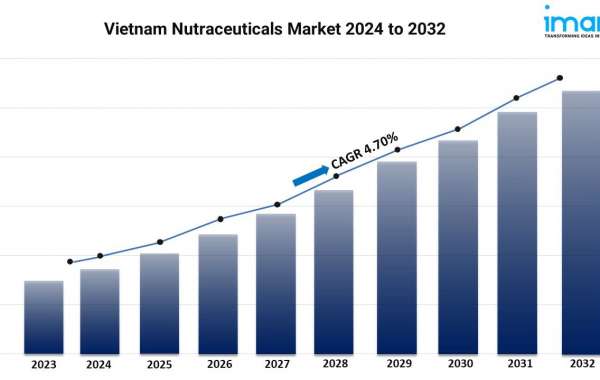 Vietnam Nutraceuticals Market Size Share Growth Report 2024-32