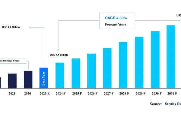 Fluoroscopy And Mobile C-Arms Market Growth: Competitive Overview, Market Share Dynamics, and Future Trajectories to 203