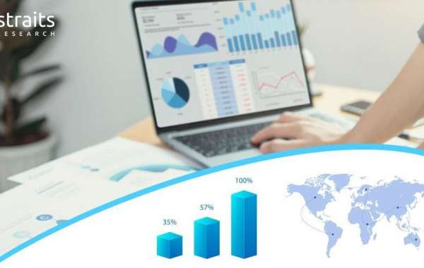 Carbon Footprint Management Share to Witness Significant Revenue Growth during the Forecast Period