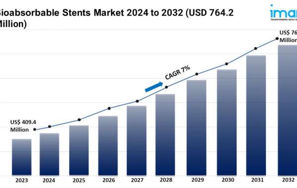 Bioabsorbable Stents Market Share, Size, Outlook and Report 2024-2032