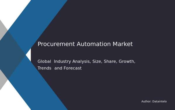 Procurement Automation Market Size Report, 2032 | By Dataintelo