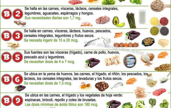 Vitamina B12 inyectable: para qué sirve y dosis