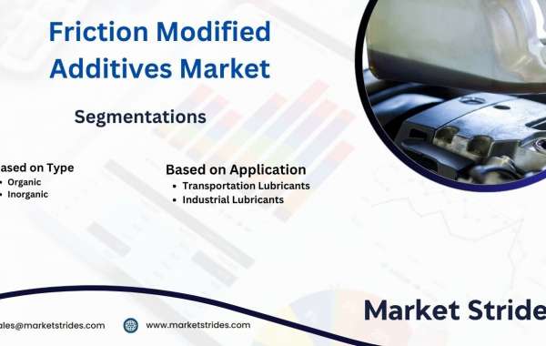 Friction Modified Additives Market Industry Outlook, Size, Share, Growth, Trend and Forecast to 2031