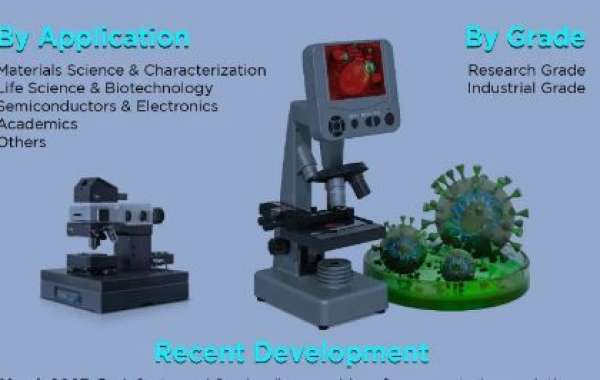 Atomic Force Microscopy Market Global Industry and Forecast to 2031: COVID-19 and Post-COVID Impact, Opportunities and T