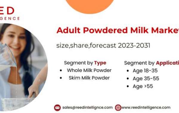 Adult Powdered Milk Market Market Analysis: Sales, Growth Drivers, and Restraints 2024-2032