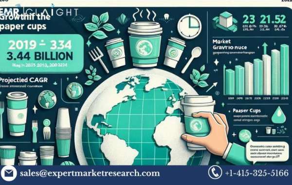 Paper Cups Market Analysis and Forecast (2024-2032): Sustainable Growth Driven by Convenience and Eco-Friendly Trends