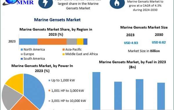 Marine Gensets Market worth 4.93 Billion USD by 2023