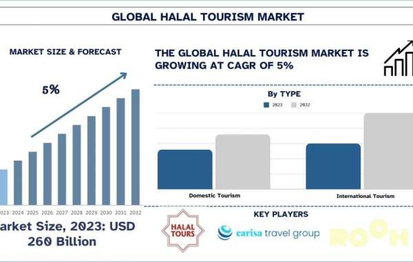 Halal Tourism Boom: How Muslim Travelers Are Shaping the Future of Global Travel