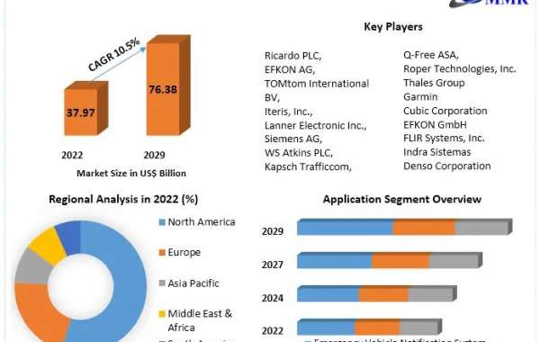 Intelligent Road System Market: Size, Share, Industry Growth, and Forecast Analysis