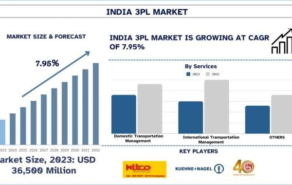 India 3PL Market Size, Share, Growth, Trends, Analysis and Forecast to 2032