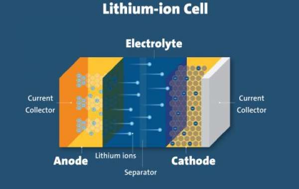 Lithium-ion Battery Material Market Share, Size, Analysis, Growth, Industry Statistics and Forecast 2034