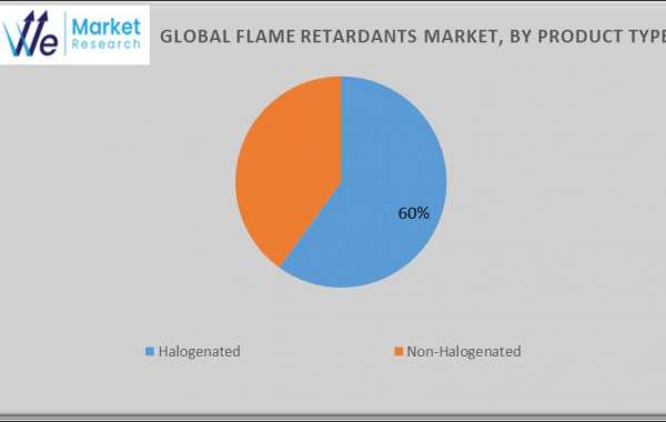 Flame Retardants Market Innovations Investigated by Size, Share, Trends & Industry Analysis from 2024 To 2034