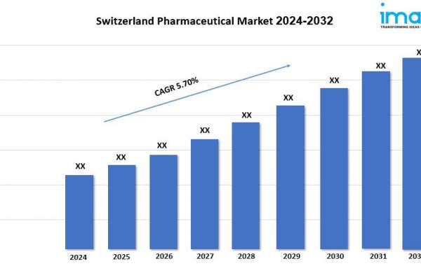 Switzerland Pharmaceutical Market Demand, Growth and Business Opportunities 2024-2032