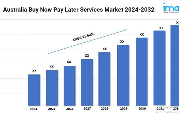 Australia Buy Now Pay Later Services Market Size, Growth, and Forecast 2024-2032