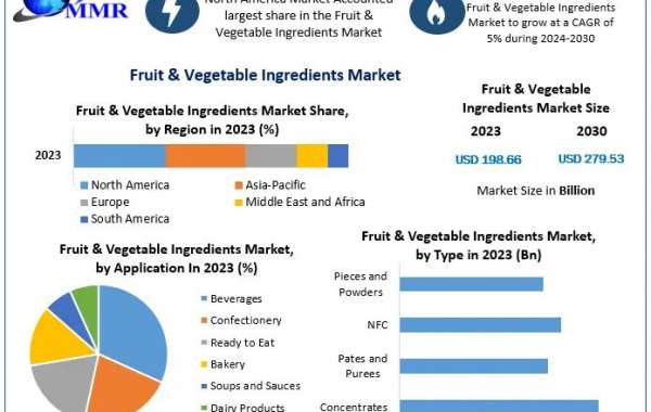 Fruit & Vegetable Ingredients Market Analysis by Opportunities, Size, Share, Future Scope, Revenue and Forecast 2030