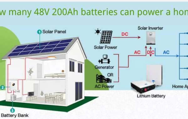 Difference Between PWM and MPPT Solar Charge Controller