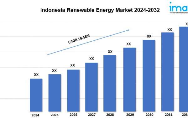 Indonesia Renewable Energy Market Growth, Size, and Trends Forecast 2024-2032