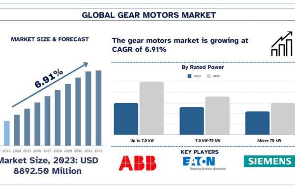 Gear Motors Market Size, Share, Growth, Trend and Forecast to 2032