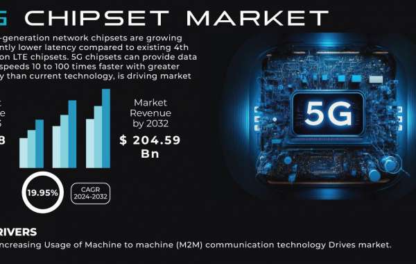 5G Chipset Market Research | Market Outlook and Trends