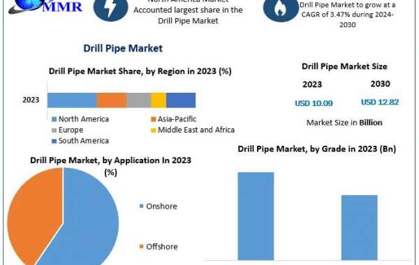 Drill Pipe Business Expansion: Challenges and Strategies for Success by 2030