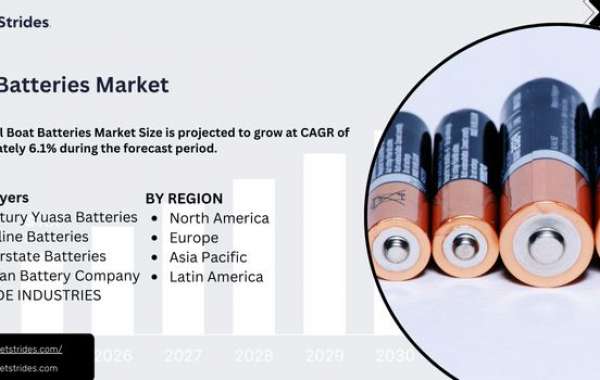 Growth Opportunities in the Boat Batteries Market: Forecast to 2033