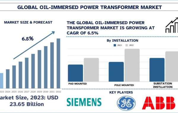 Oil immersed power transformer Market Size, Share, Growth, Trend and Forecast to 2032