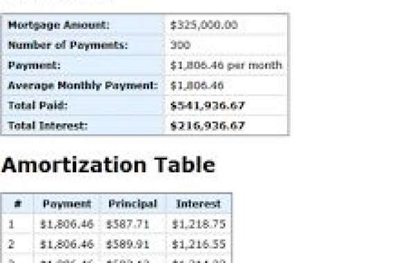 Using a Mortgage Calculator to Prepare for Rising Interest Rates