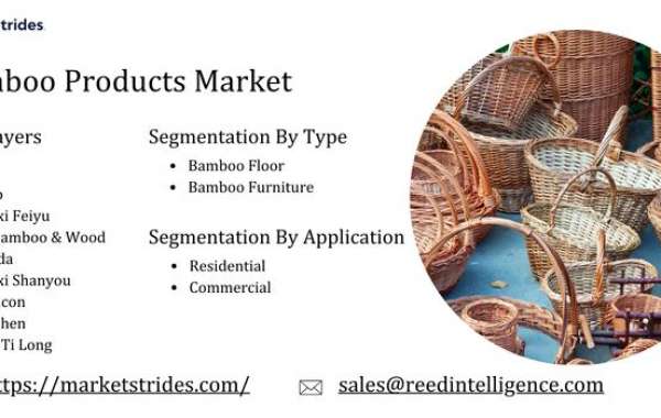 Bamboo Products Market: Global Industry Analysis and Forecast 2033 | Market Strides