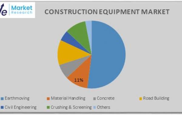 Construction Equipment Market 2024 Analysis Key Trends, Growth Opportunities, Challenges, Key Players, End User Demand a